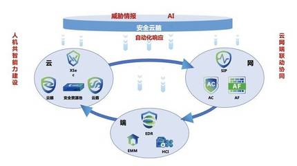 深信服@中國網絡安全年會 | 創新技術洞察未知威脅，驅動網絡與信息安全軟件開發