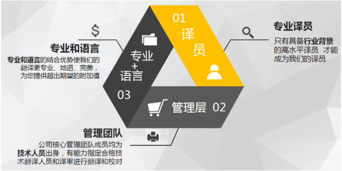 西班牙語pdf翻譯收費標準 純人工翻譯「浩語翻譯供應」 - 8684網