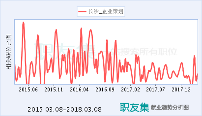 企業(yè)策劃經(jīng)理