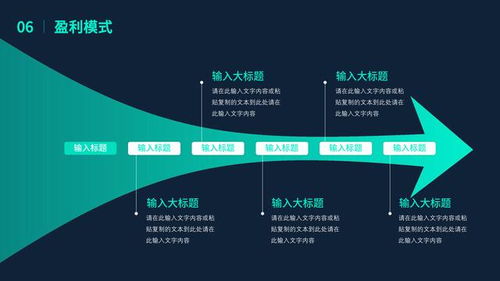 科技風商業 創業計劃書模板 成功融資的必備文件