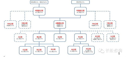 家族企業(yè)的股權設計