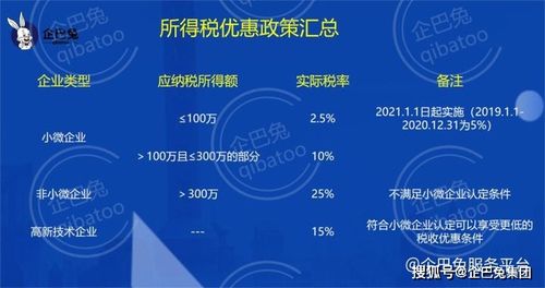 合理合規避稅 教你如何進行企業所得稅稅務籌劃企巴兔服務平臺
