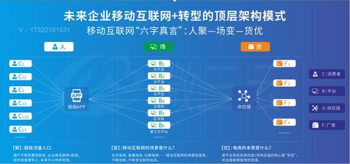 互聯網電商終極奧義 區塊鏈電商模式怎么掙錢