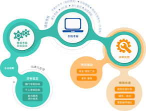 萬古課堂 解鎖績效體系設計,決勝企業(yè)管理戰(zhàn)略