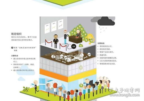 商業模式書籍6冊 商業模式新生代 價值主張設計 創新之道 資本與商業模式頂層設計等 企業管理創新案例邏輯思維營銷策劃書籍