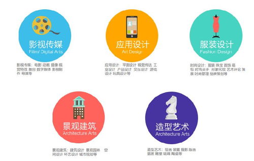上海產品設計類留學培訓 上海產品設計留學學校哪家專業 上海產品設計留學學校 peixun360.com